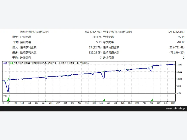 Trade Explorer EA-UNLIMITED 图片 2