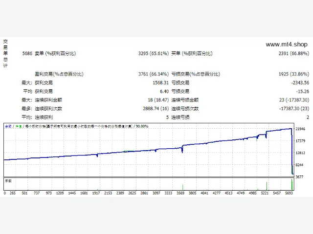 Trailing Entry EA 图片 2