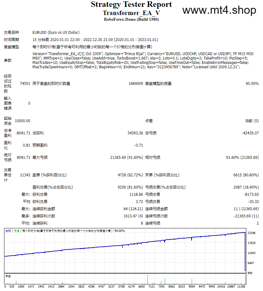 Transformer_EA_V 源码