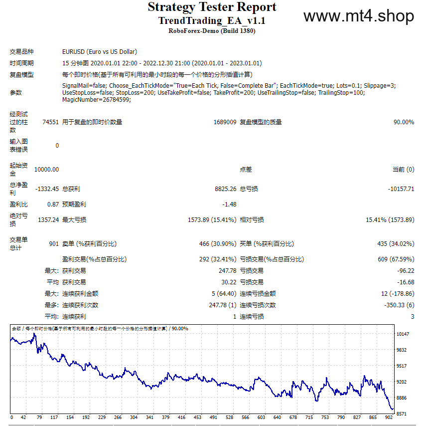 TrendTrading_EA_v1.1 源码