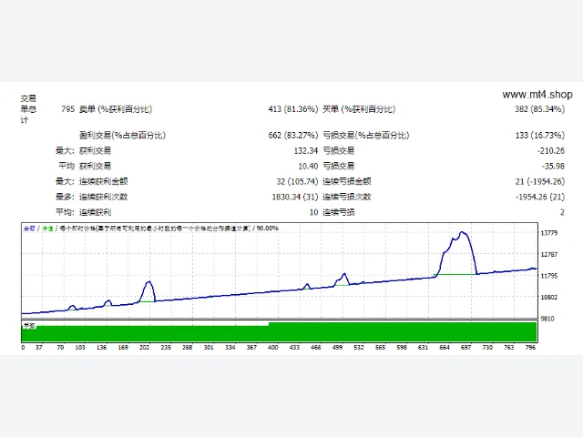 Vangus EA 2.0 图片 2