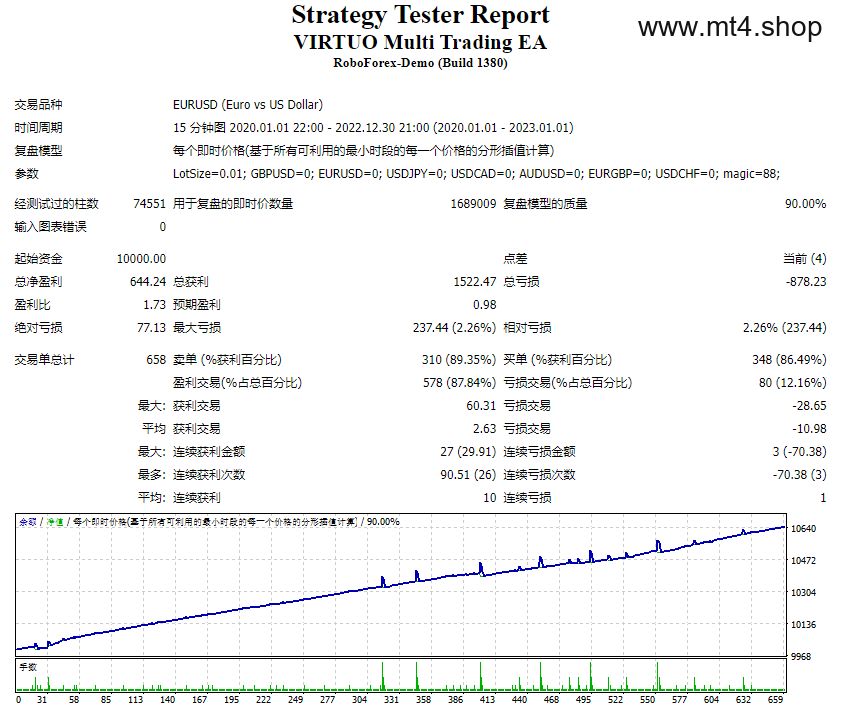 VIRTUO Multi Trading EA