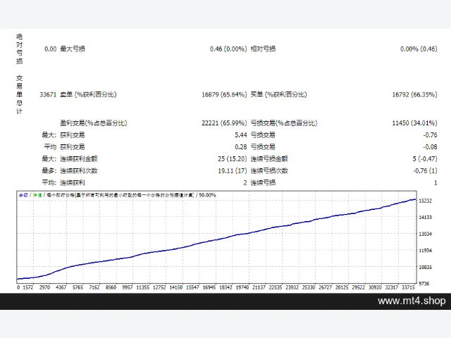 FOREX-VOLD v6.04_fix 图片 2