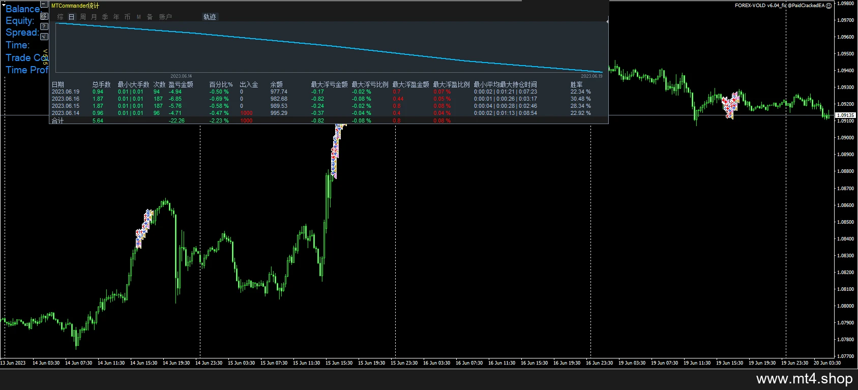 FOREX-VOLD v6.04_fix