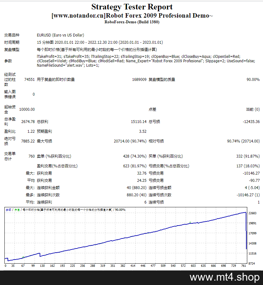 Robot Forex 2009 Profesional Demo~ 源码