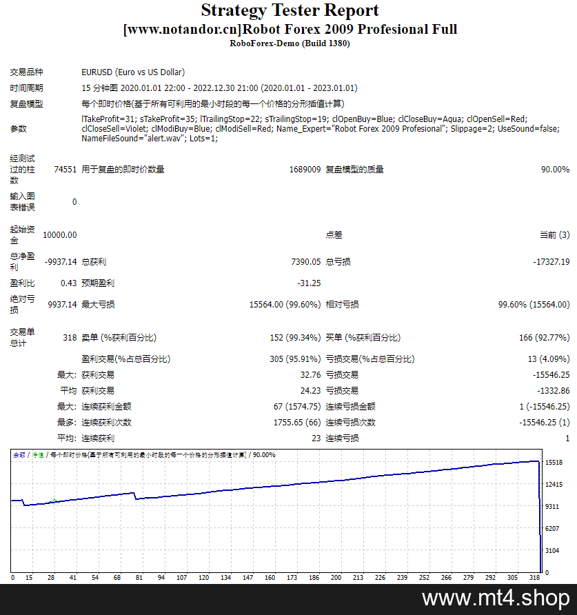 Robot Forex 2009 Profesional Full 源码