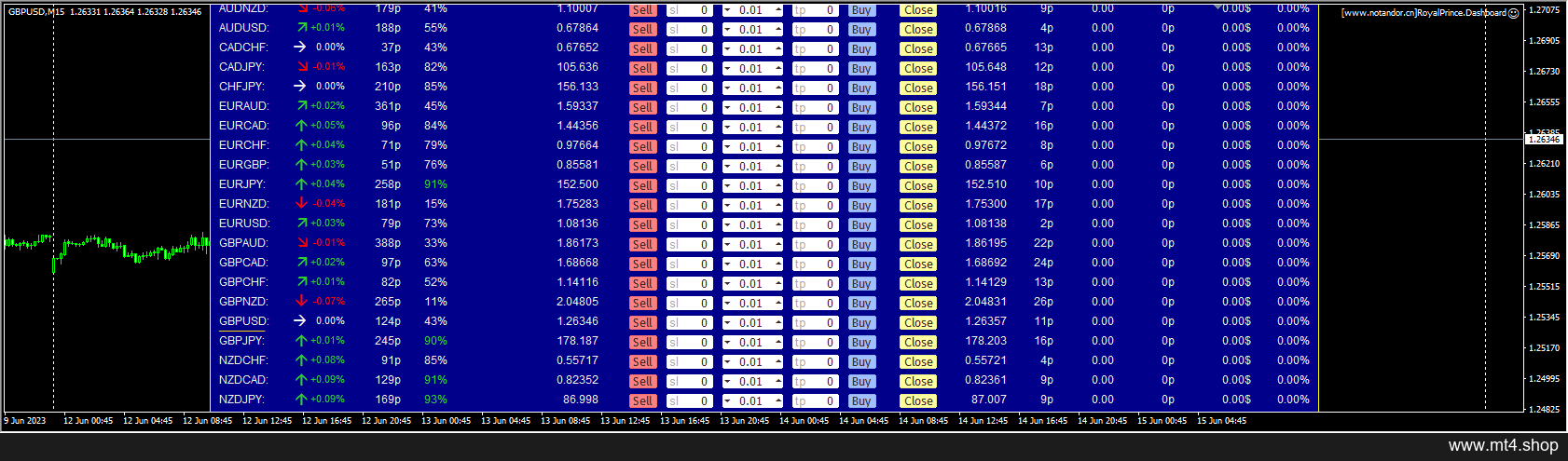 RoyalPrince.Dashboard