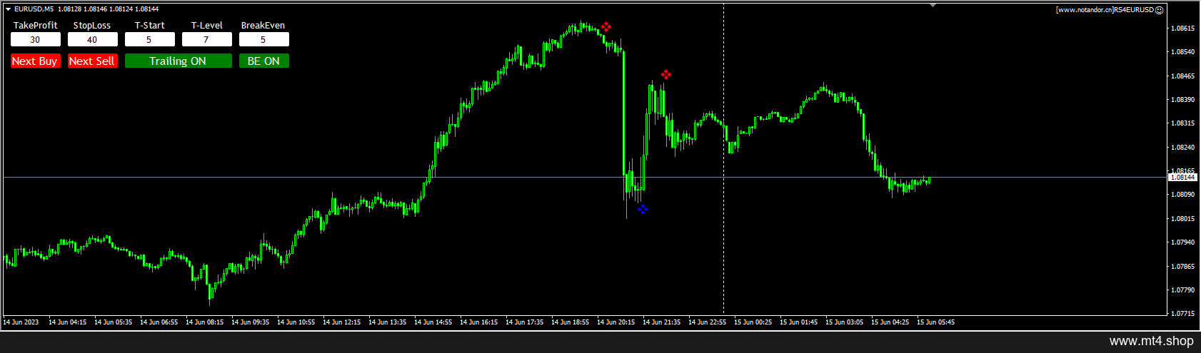 RS4EURUSD