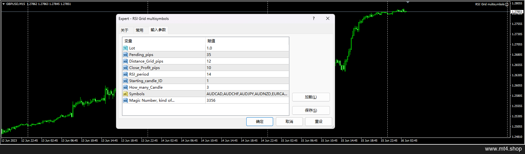 RSI Grid multisymbols