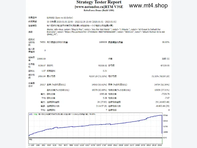 RTM V3SE 图片 2