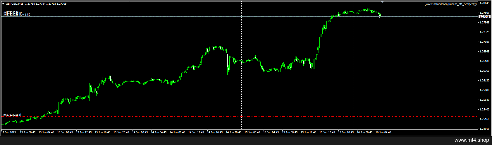 Rubens_M1_Scalper