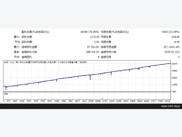 SCALP H1 STANDARD 500$ 源码 图片 2