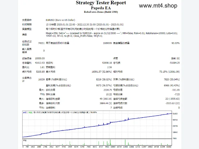 Pabeda EA SOURCE CODE MQ4 源码 图片 2
