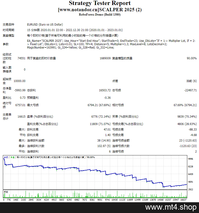 SCALPER 2025
