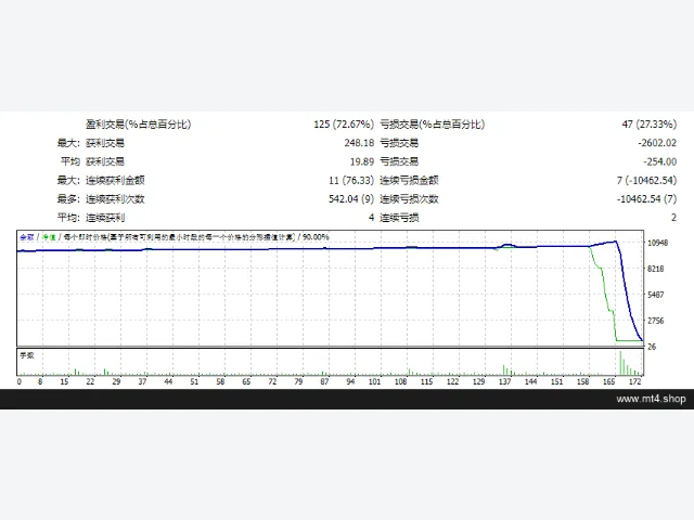 SCALPER PRO 图片 2