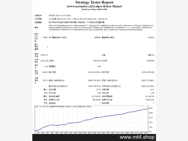 Scalper Robot Mumet 图片 2