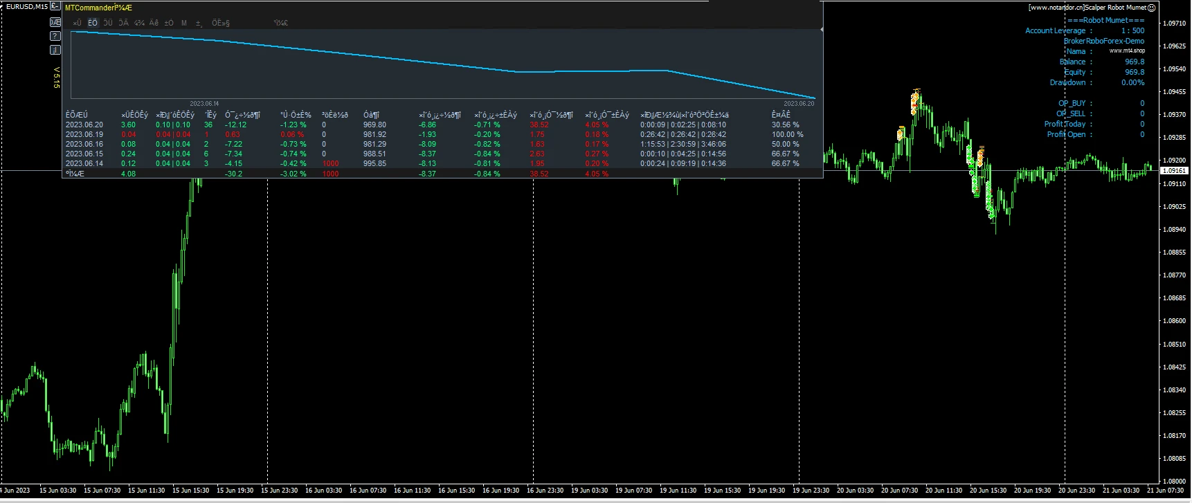 Scalper Robot Mumet