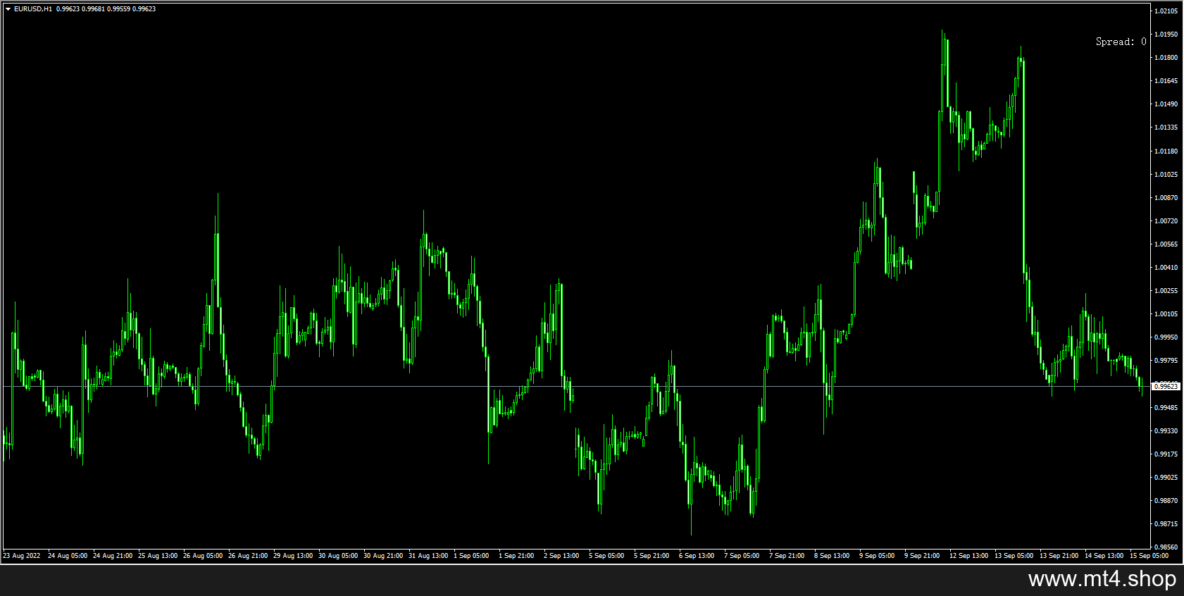 +Spread