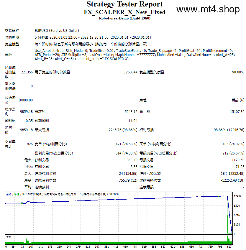 FX_SCALPER_X_New_Fixed