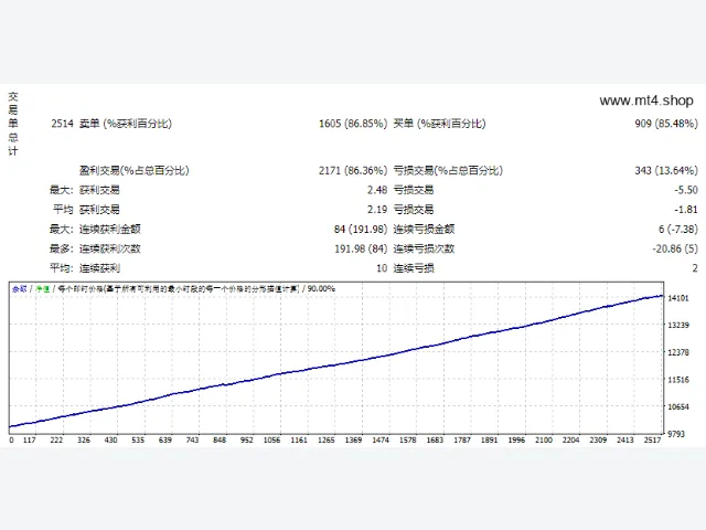 Scalper_AI_MT4 图片 2