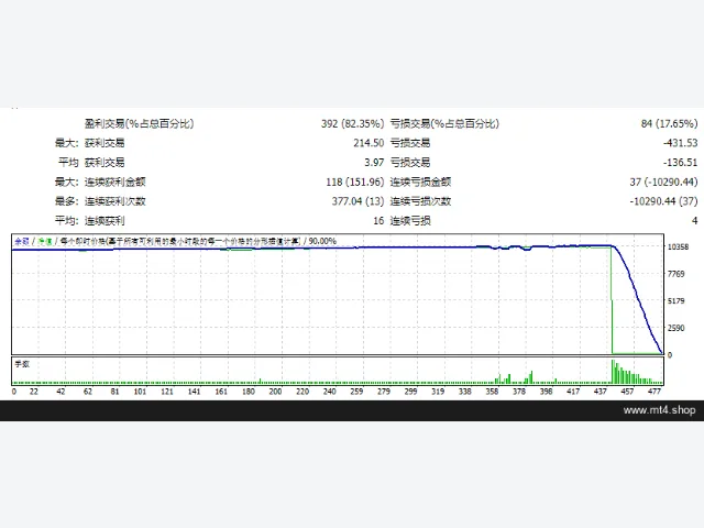 ScalperAngelsEA 源码 图片 2