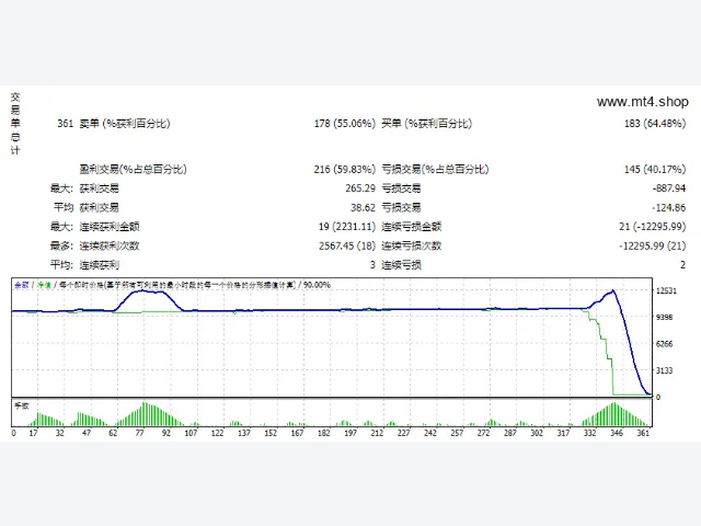 Scalping Strategy System v3 图片 2