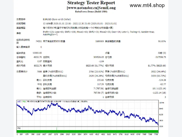 SemiLong 源码 图片 2