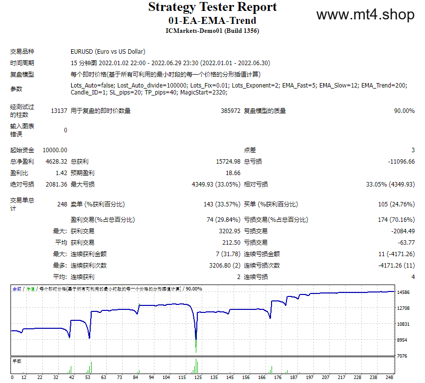01-EA-EMA-Trend 源码