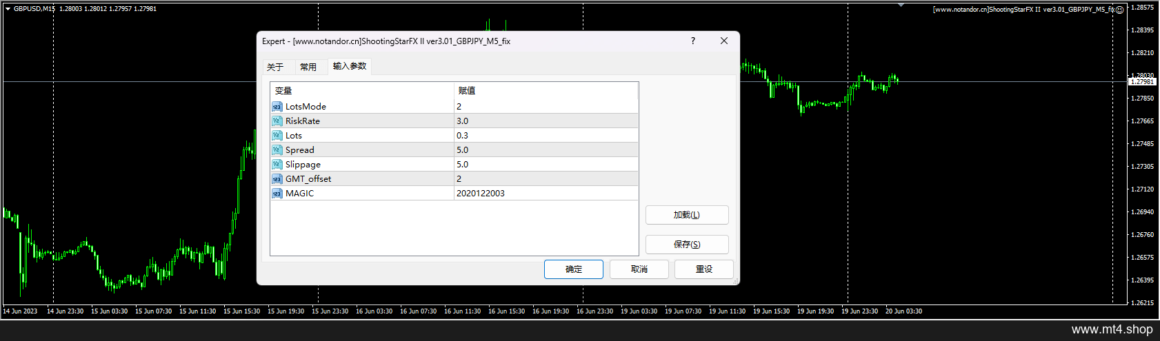 ShootingStarFX II ver3.01_GBPJPY_M5_fix