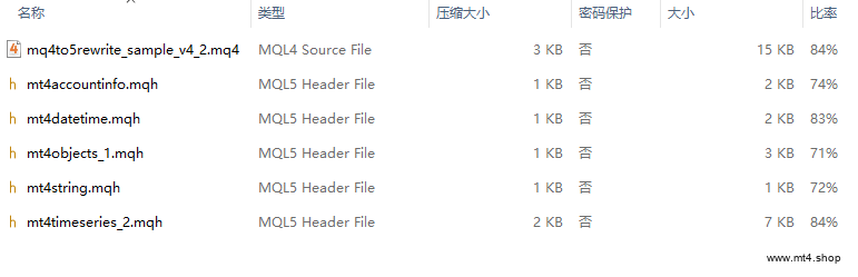 Simple-Method-MT4-to-MT5-code-converter-Forex 源码