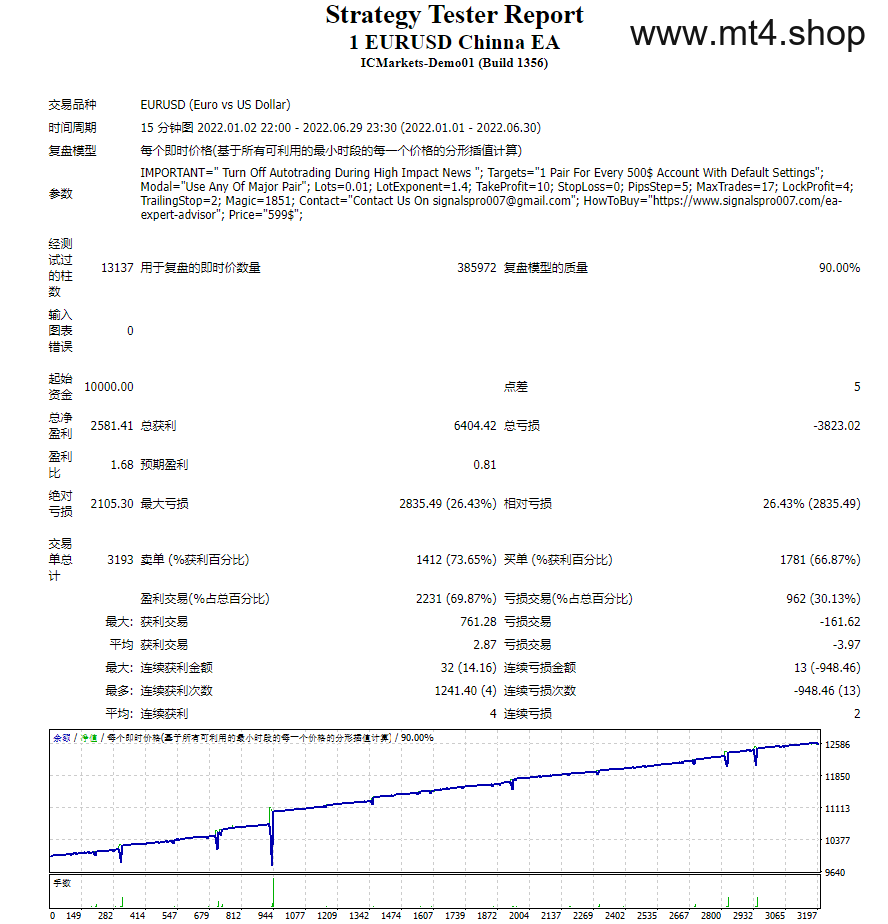 1 EURUSD Chinna EA