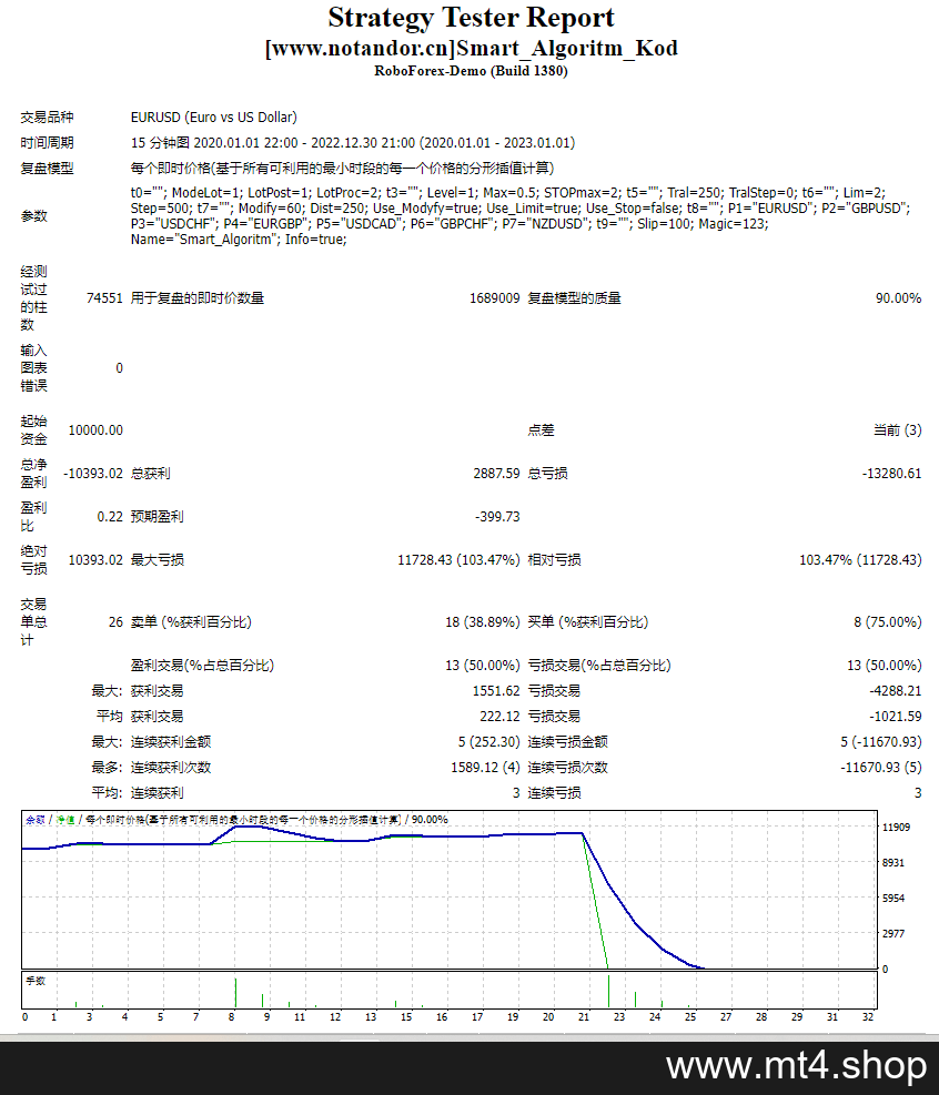 Smart_Algoritm_Kod 源码