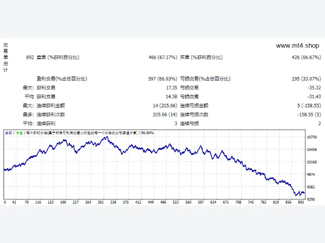 SmartAssTrade-V2 源码 图片 2
