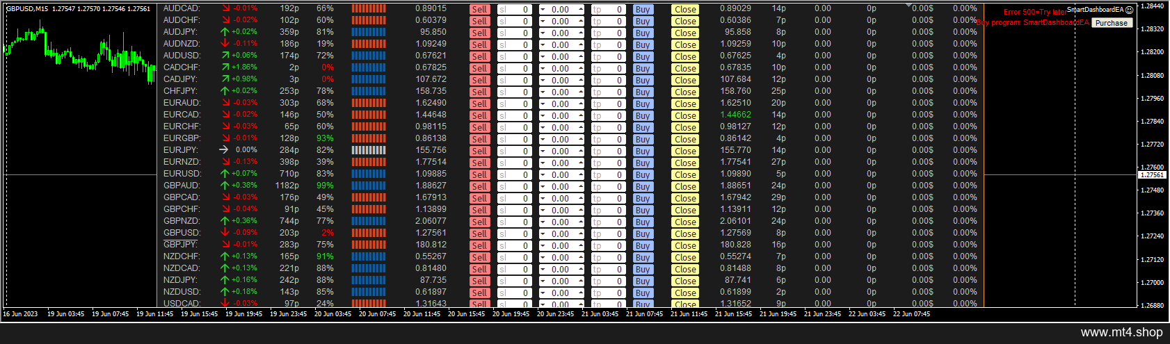 SmartDashboardEA