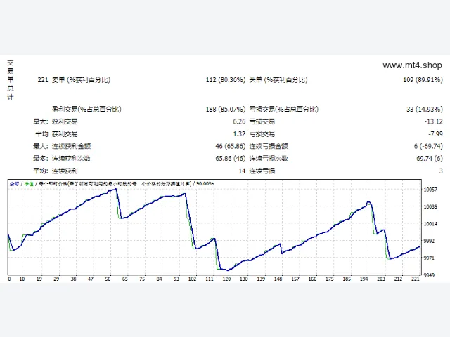 SmartForexRobot_1.0_fix 图片 2