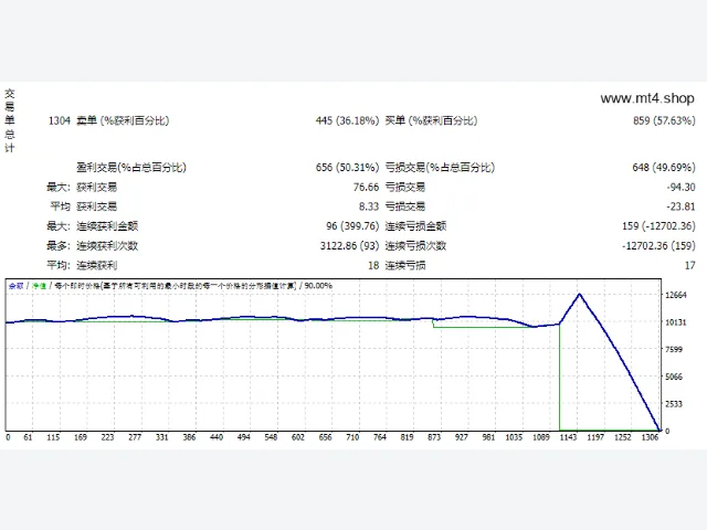 SmartFX Ultimate Scalper 图片 2