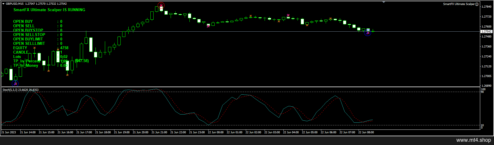 SmartFX Ultimate Scalper