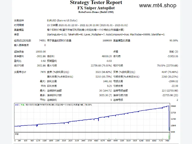 Sniper 24 Avtopilot 图片 2