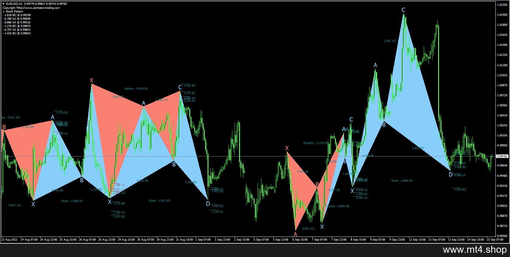 1.Harmonic Pz