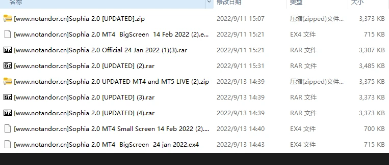 Sophia 2.0 UPDATED MT4 and MT5 LIVE