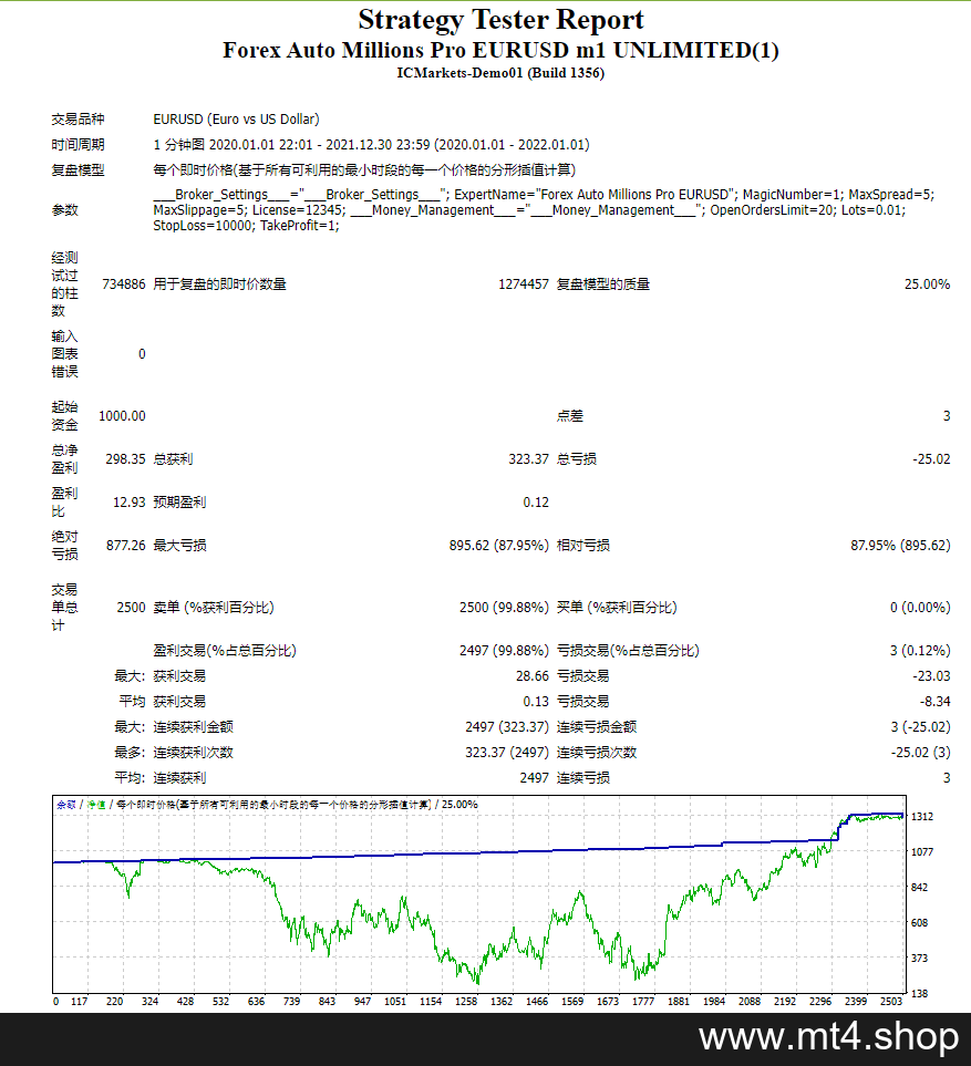 Forex Auto Millions Pro EURUSD m1 UNLIMITED(1)