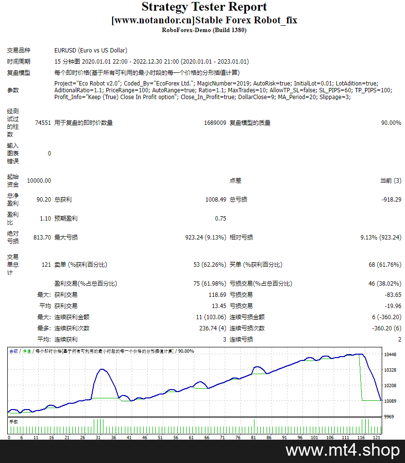 Stable Forex Robot_fix