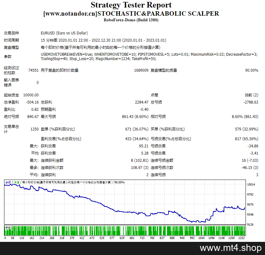 STOCHASTIC&PARABOLIC SCALPER 源码