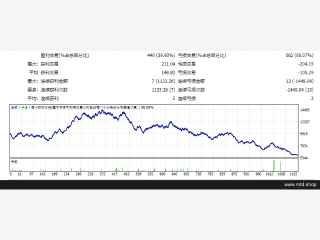 Sto-RSI-MACD 图片 2