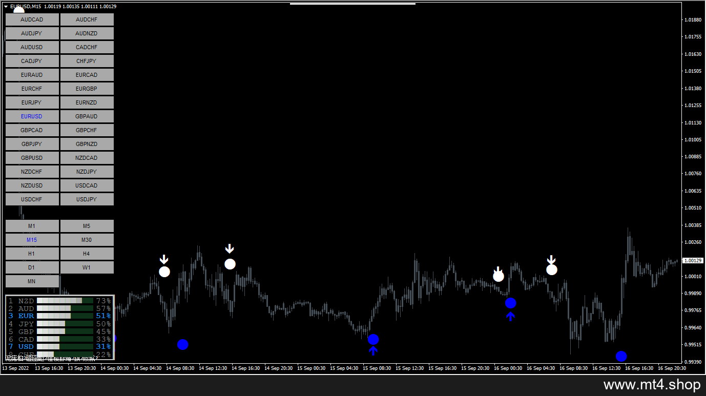 Forex Vector Strategy