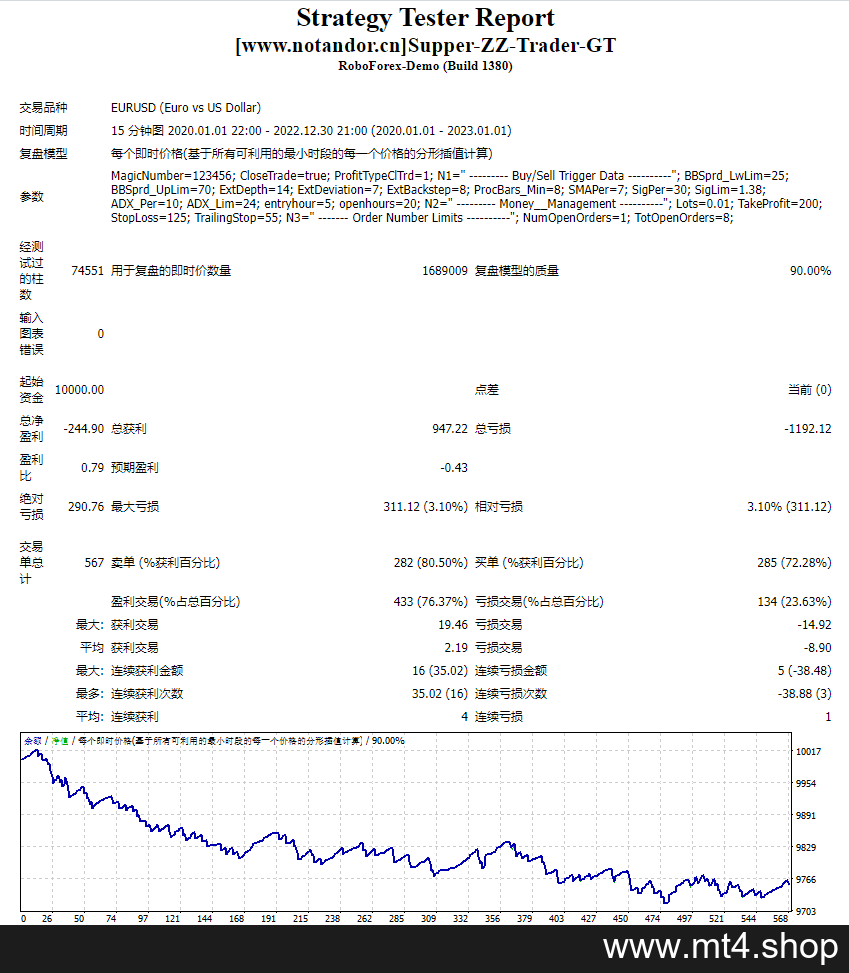 Supper-ZZ-Trader-GT