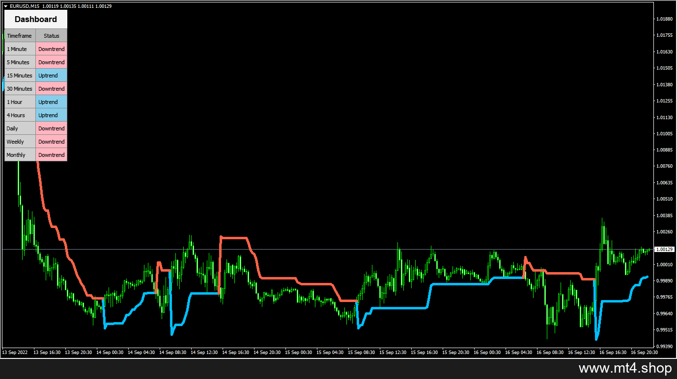 market-trend-scanner-indicator
