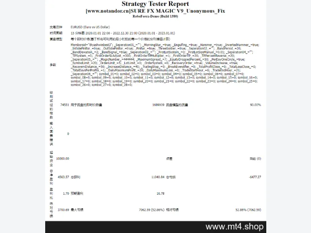 SURE FX MAGIC V9_Unonymous_Fix 图片 3