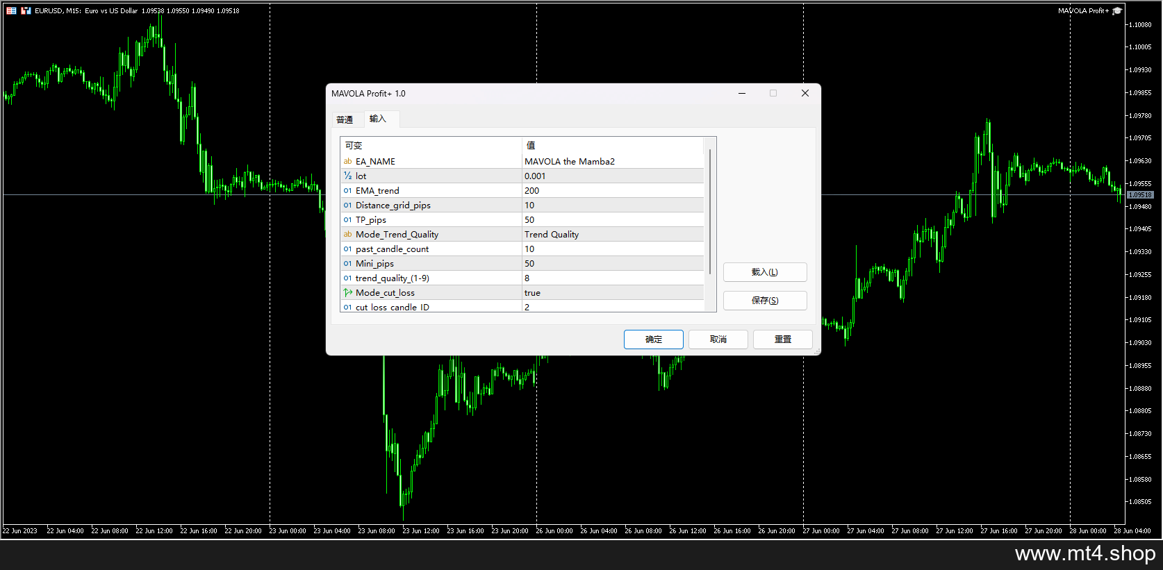 MAVOLA Profit+