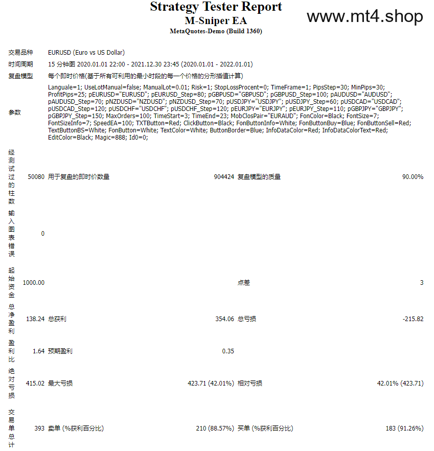 M-Sniper EA 源码